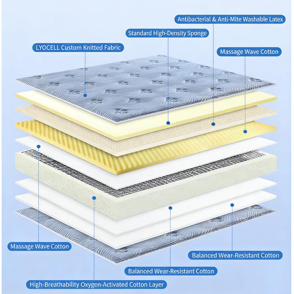High Density Foam And Spring Hybrid Mattress